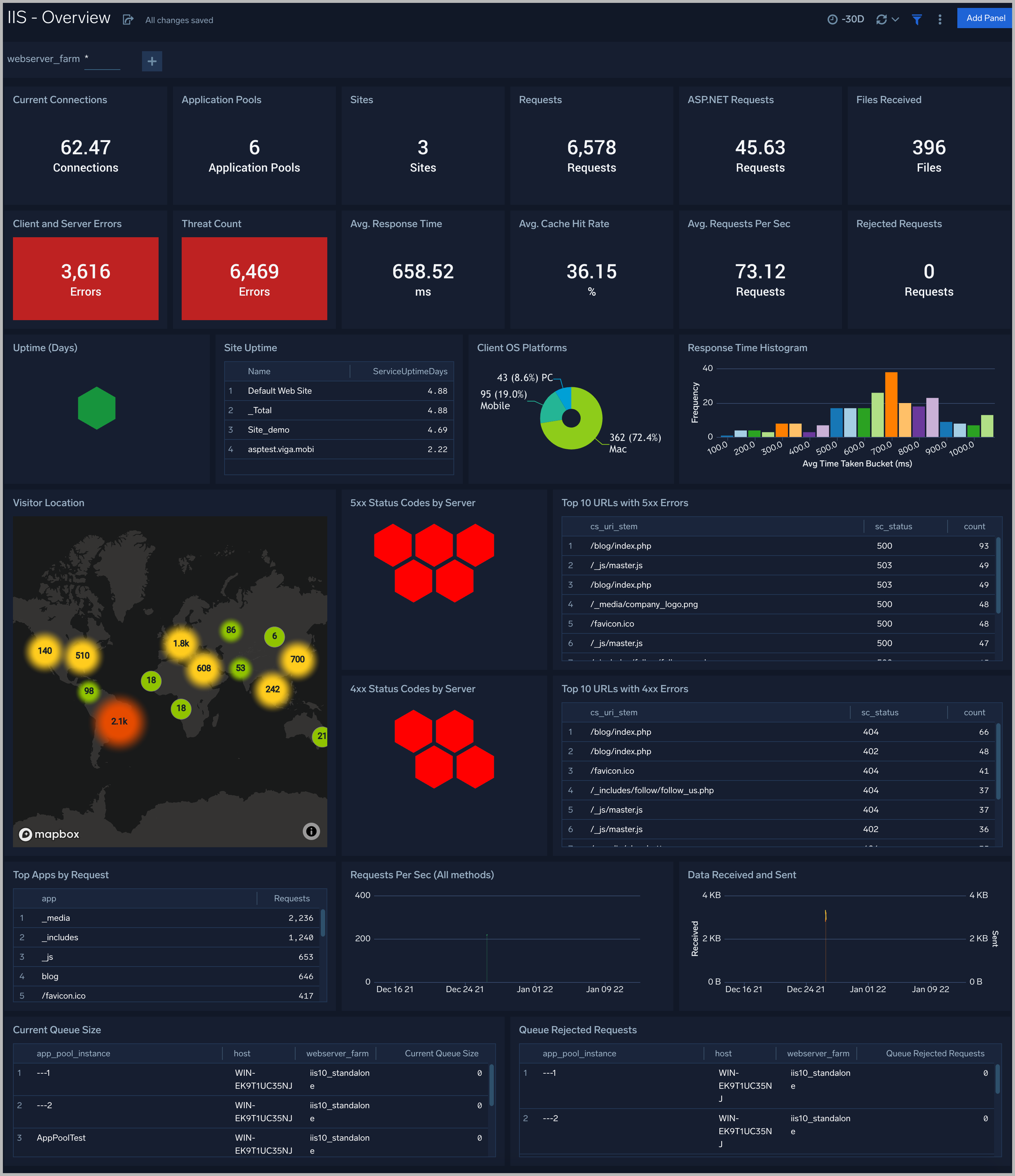 IIS-Overview