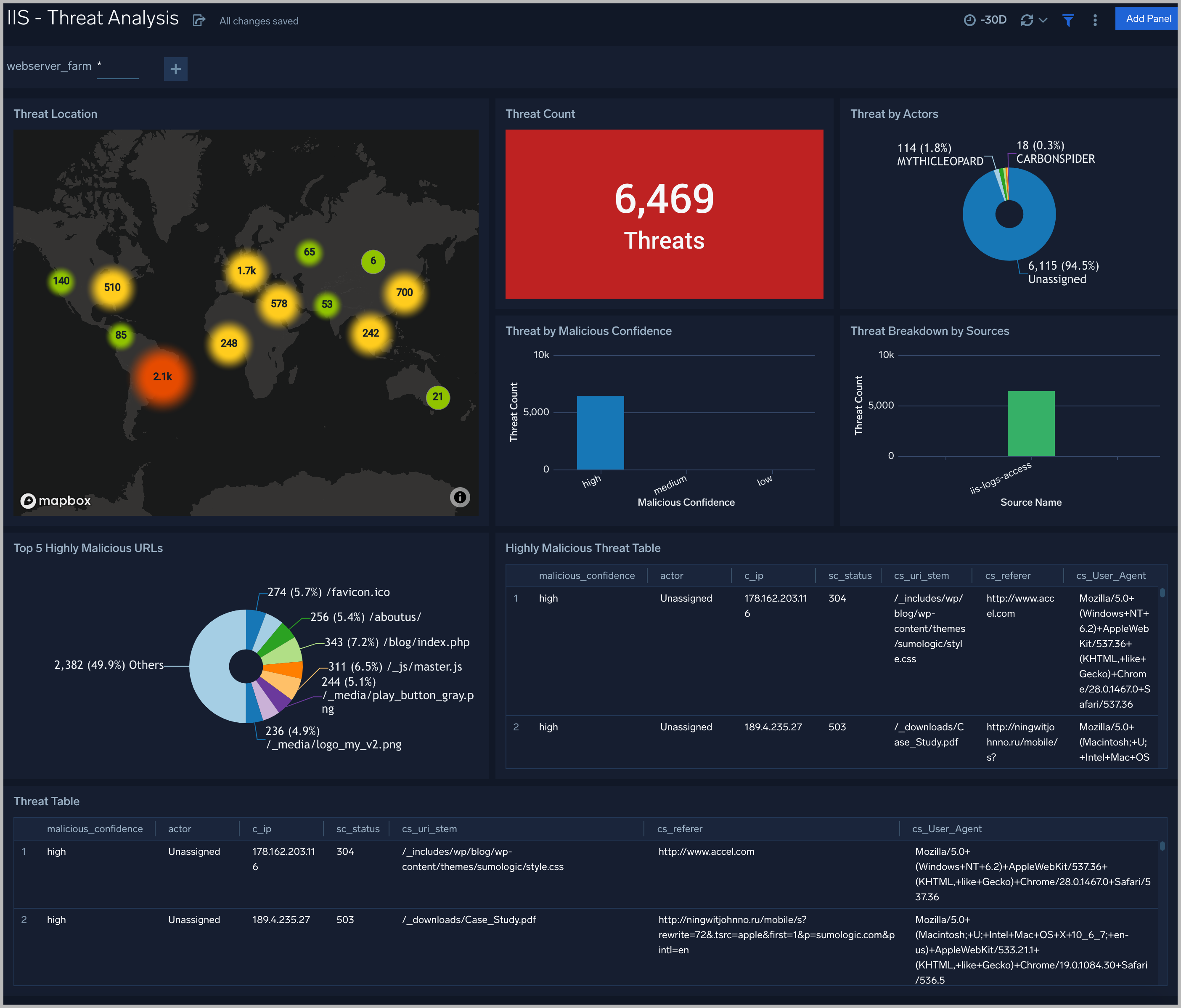 IIS-Threat-Analysis