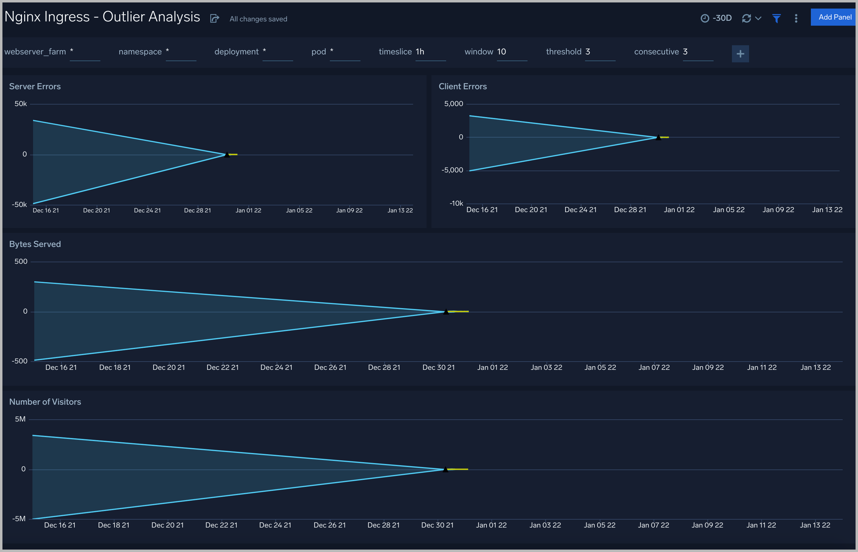 Nginx-Ingress-Outlier-Analysis