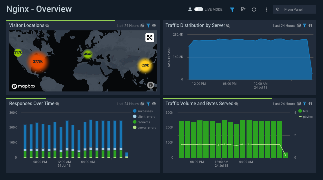 Nginx-Overview