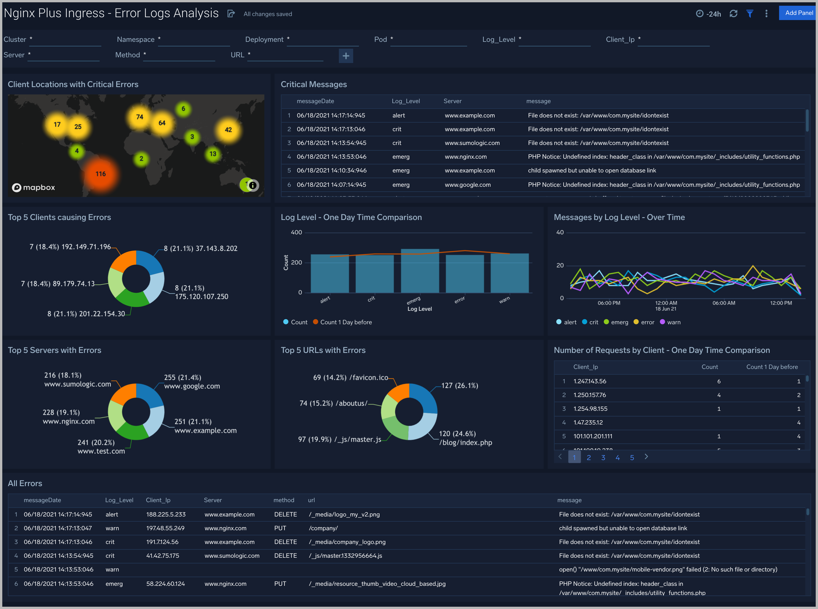 Nginx Plus Ingress