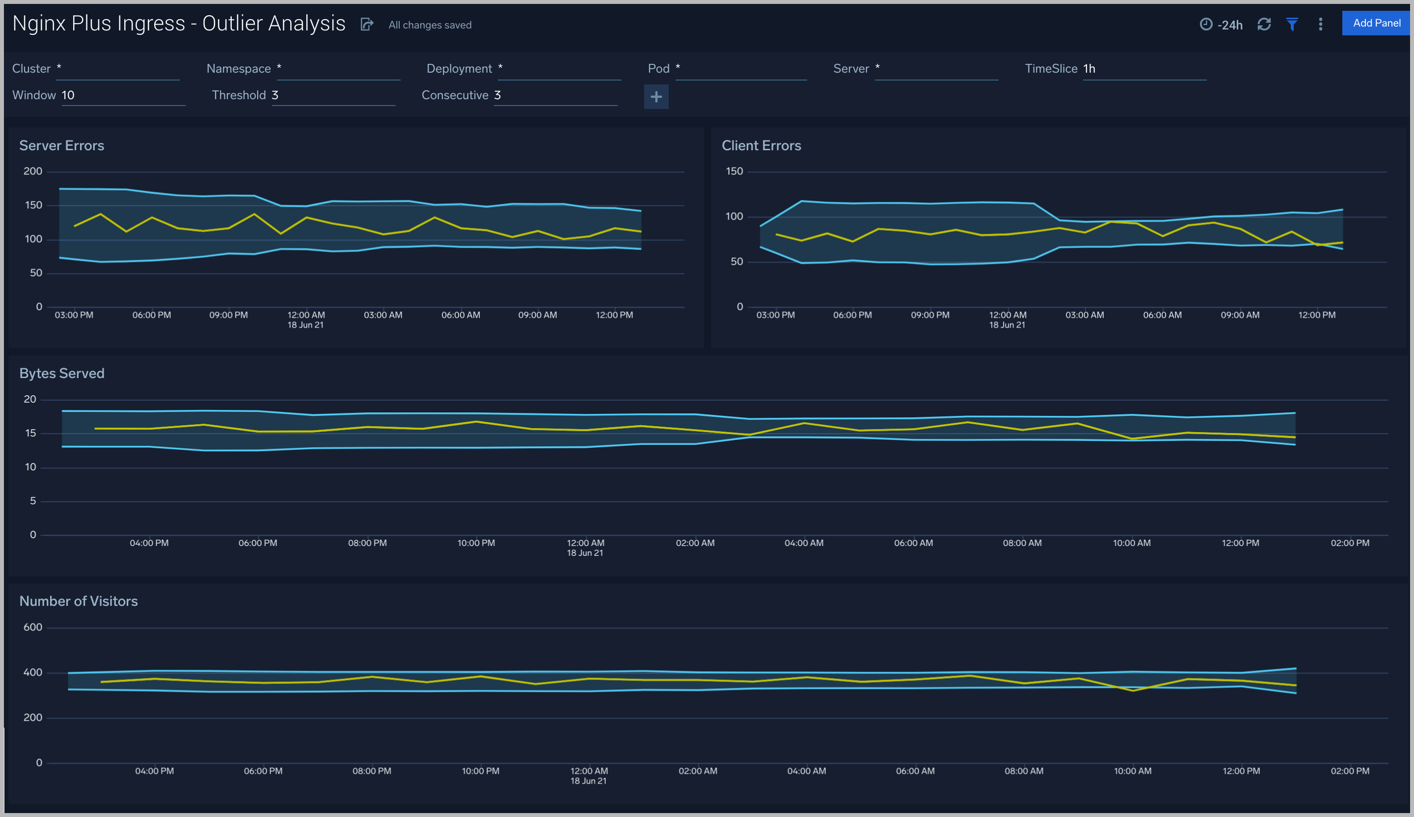 Nginx Plus Ingress