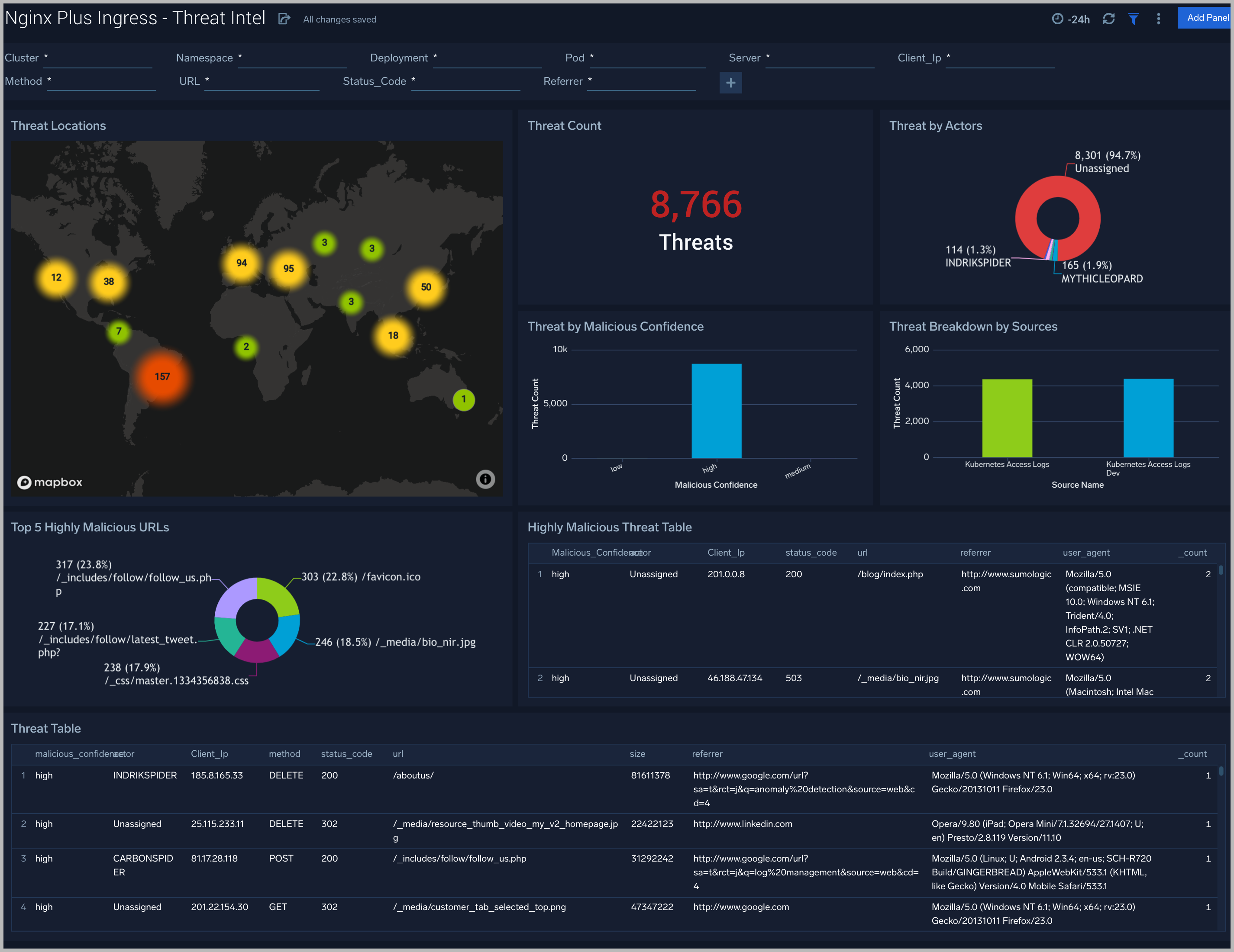 Nginx Plus Ingress