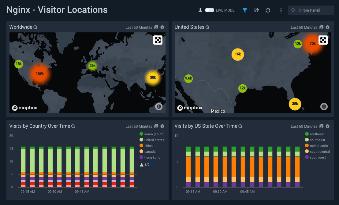 Nginx-VisitorLocations