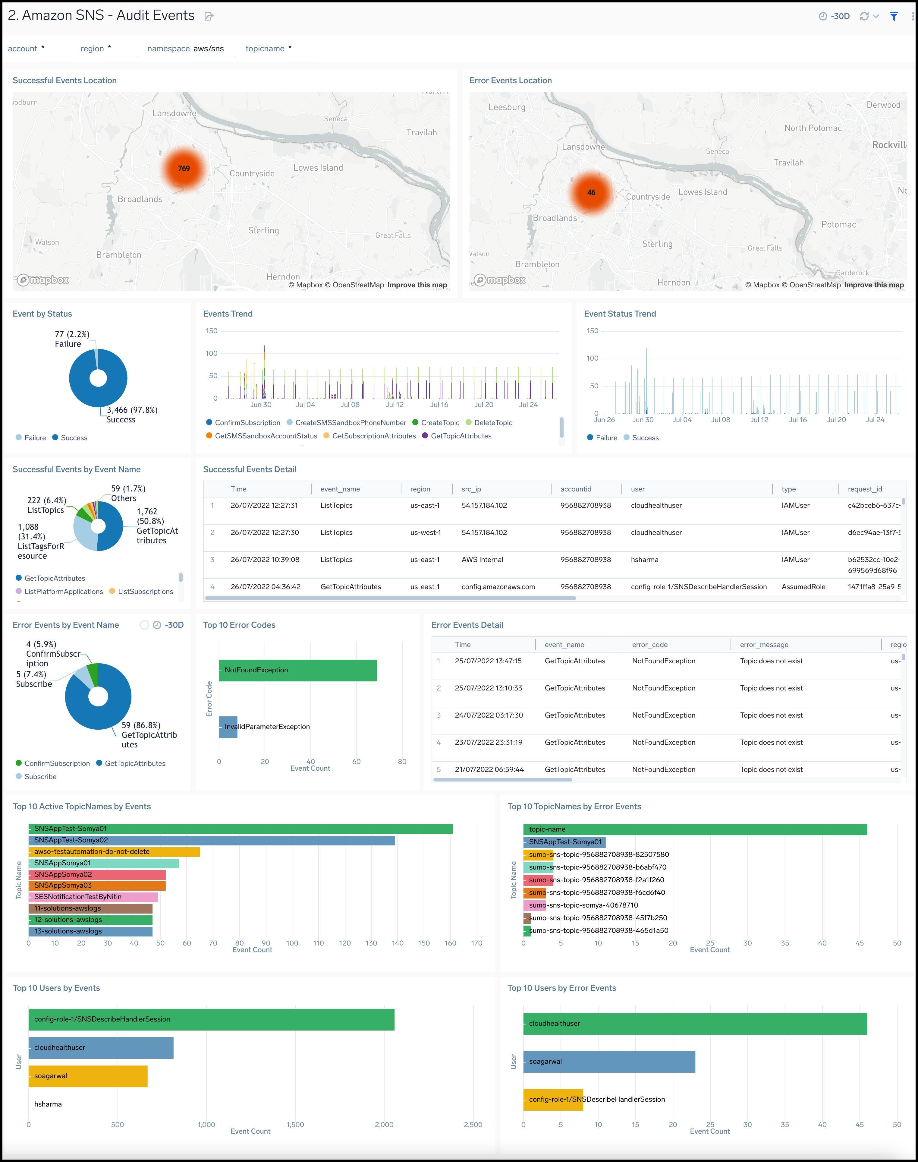 Amazon-SNS-Overview.png