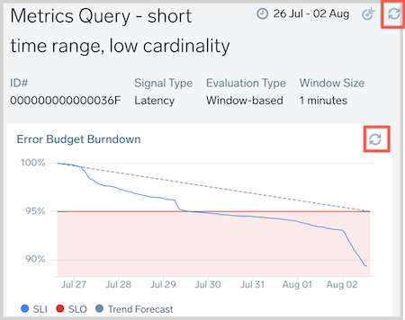 Reliability Management SLO SLI